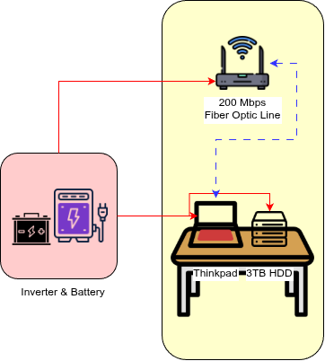 home layout image of infrastructure
